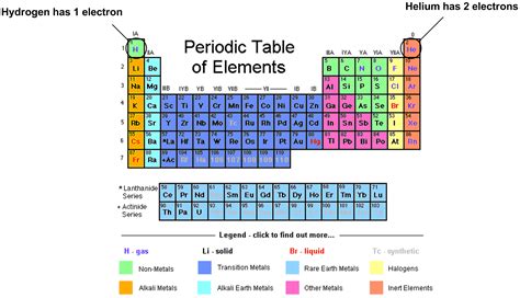 how to find out how many valence electrons are in an element|Valence electrons (video) .